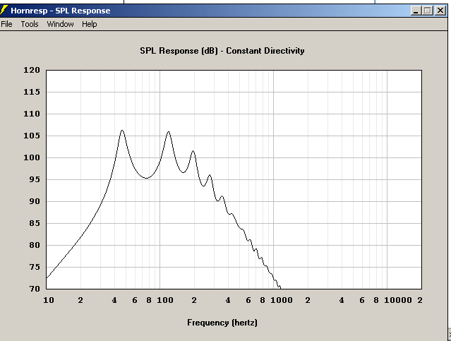 tapped horn response plot